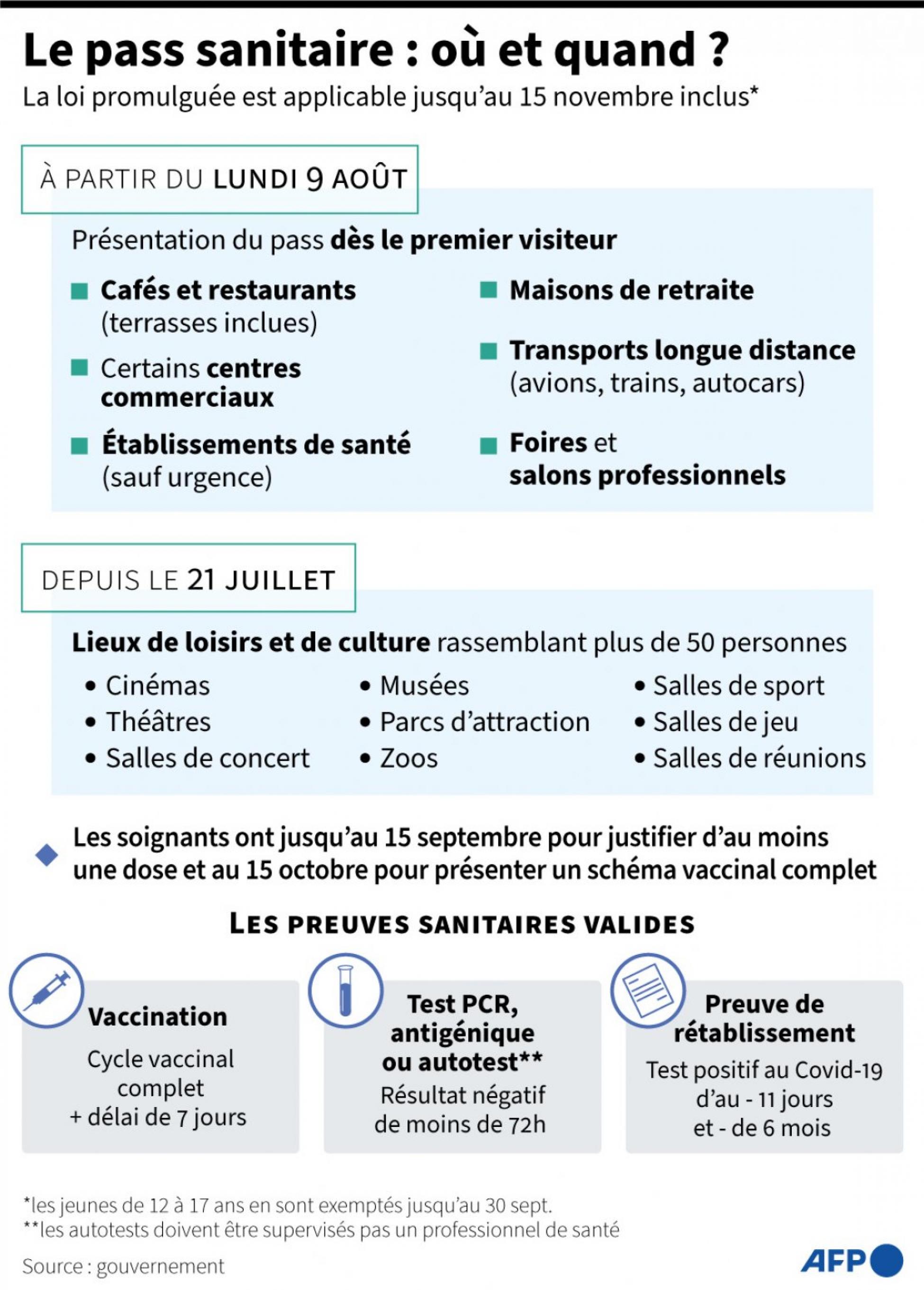 Le Pass Sanitaire Obligatoire Dès Lundi Dans De Multiples Lieux ...