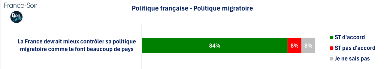 Contrôle de la politique migratoire - janvier 2025