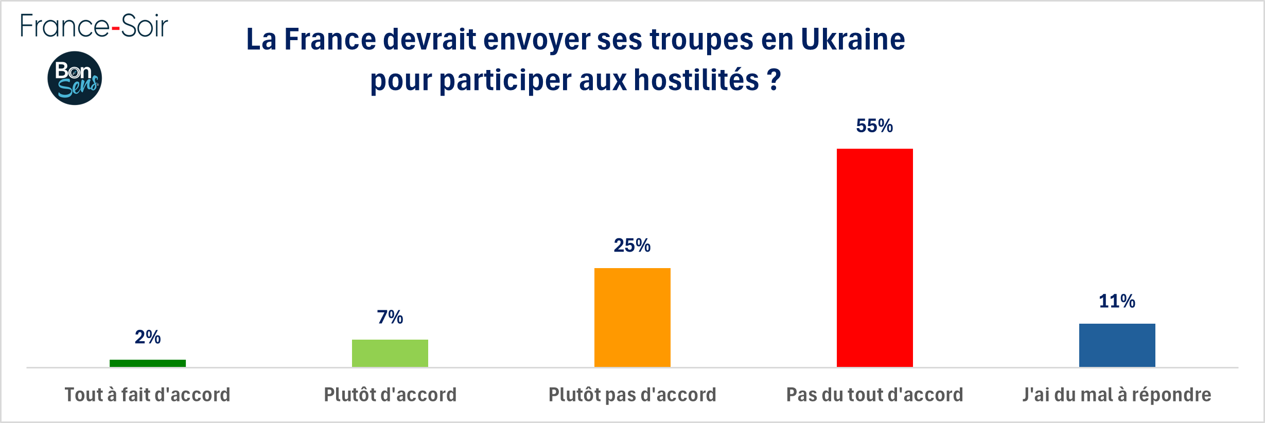 Envoi de troupe française en Ukraine - janvier 2025