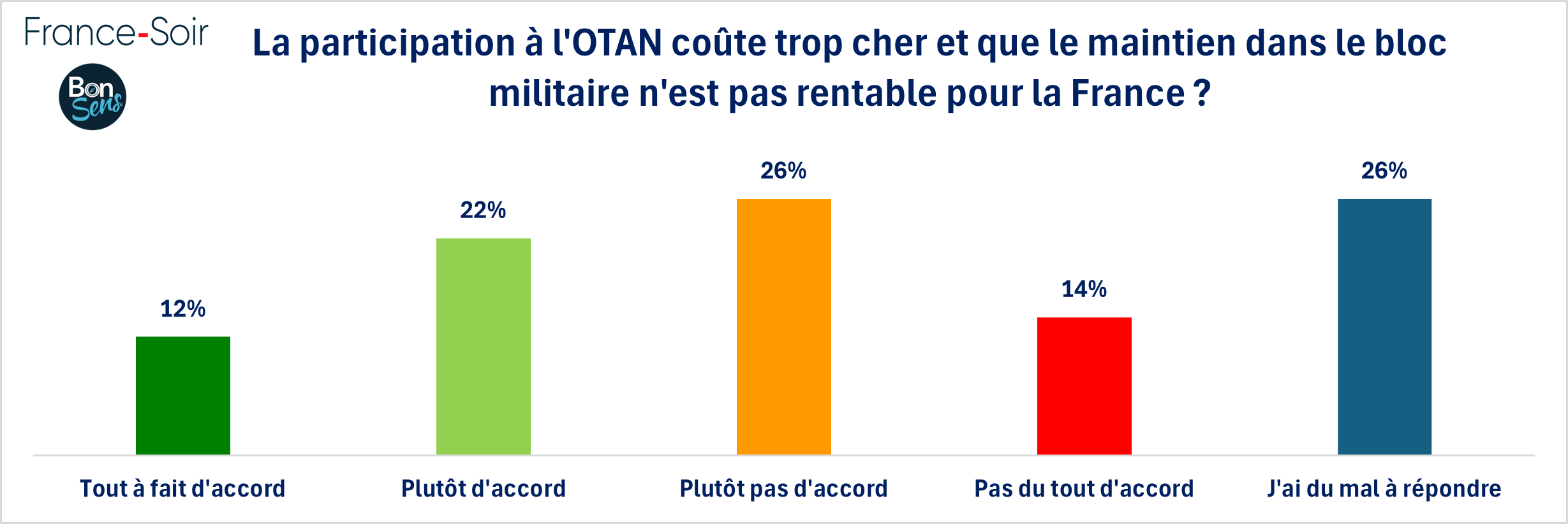 Participation à l'OTAN - janvier 2025