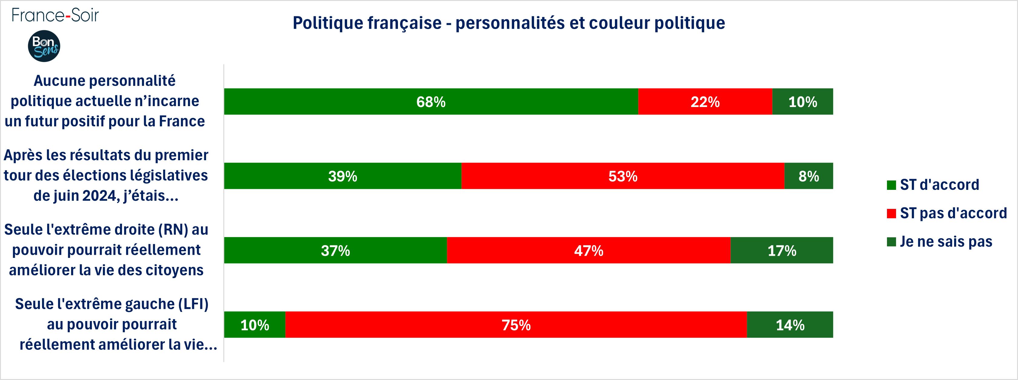 Politique française - personnalités et couleur politique - janvier 2025