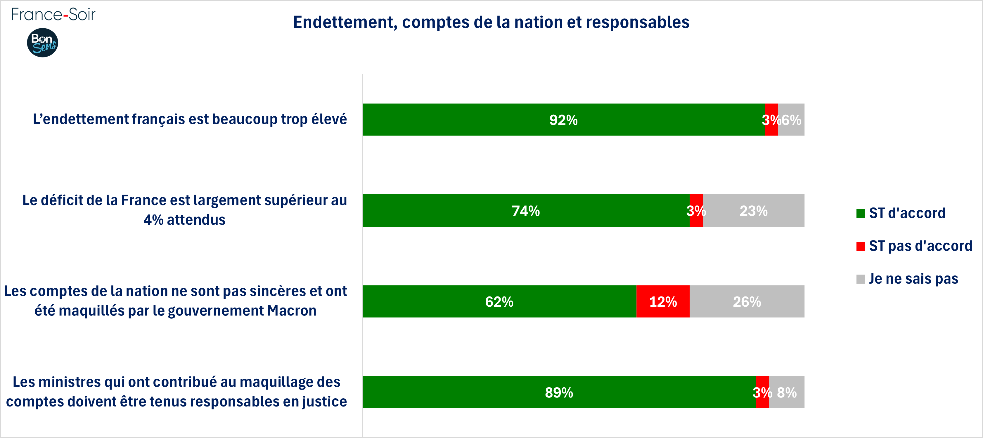 Endettement, comptes de la nation et responsables - janvier 2025