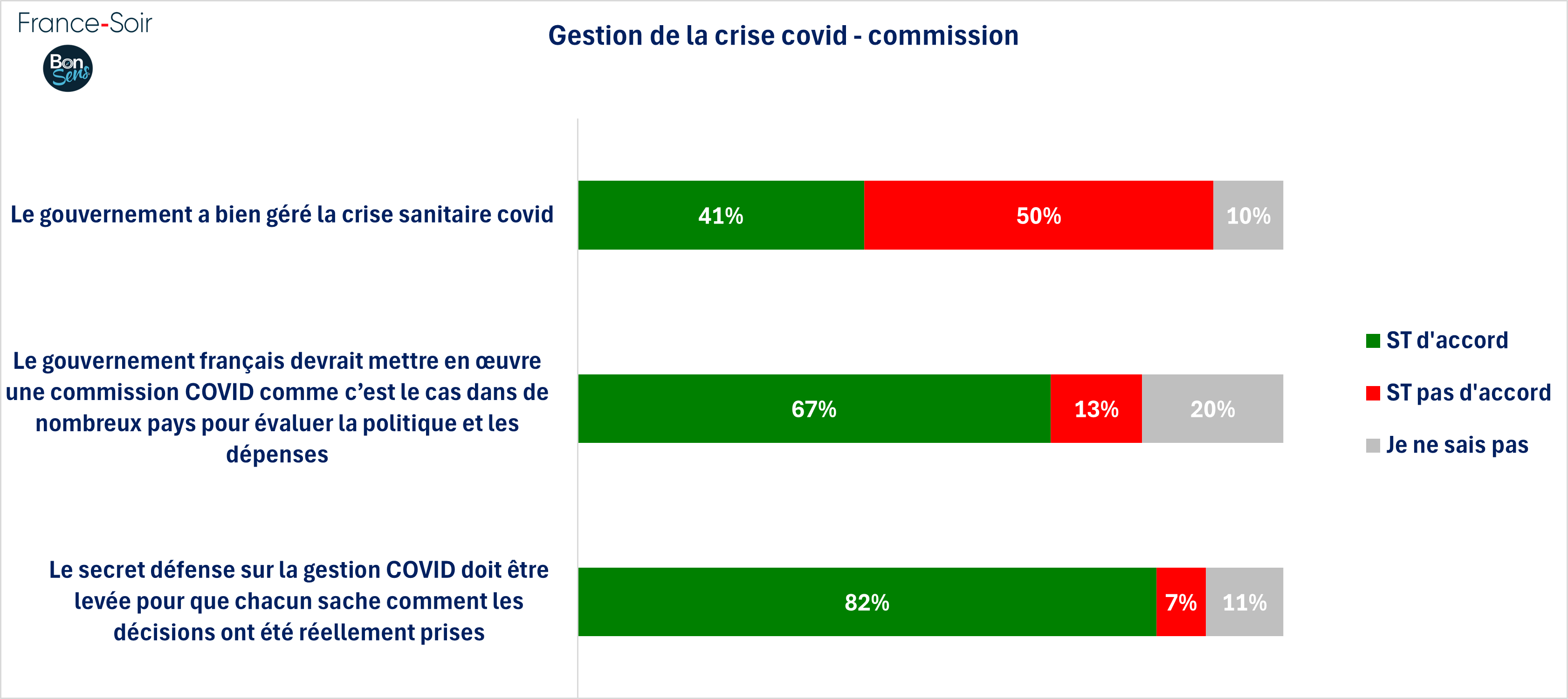 Gestion du covid et commission - janvier 2025