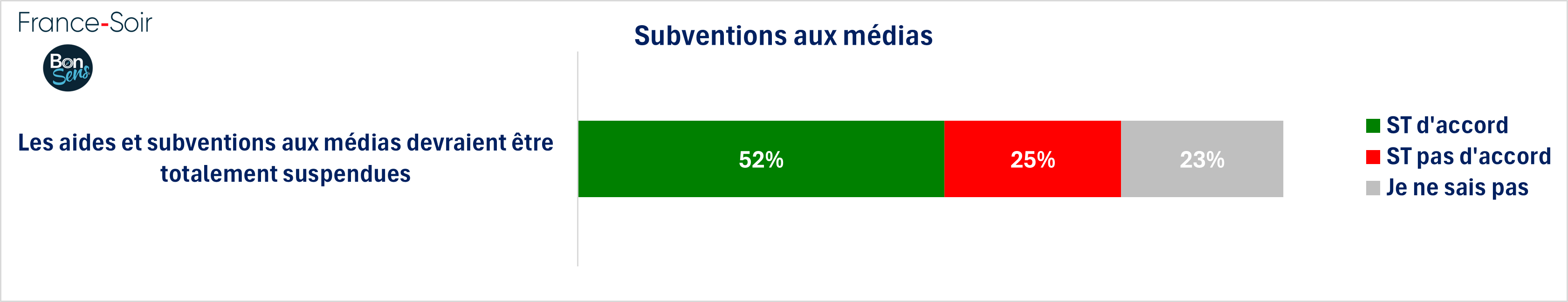 Suppression des subventions aux médias - janvier 2025