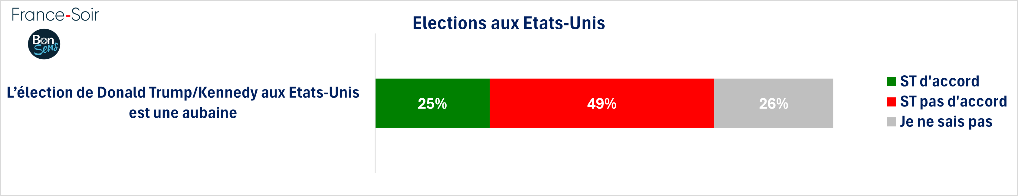 Elections américaines - janvier 2025