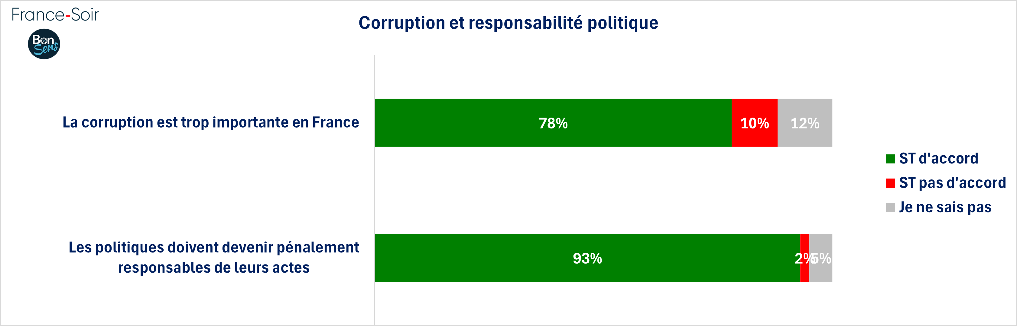 Corruption et responsabilité politique - janvier 2025