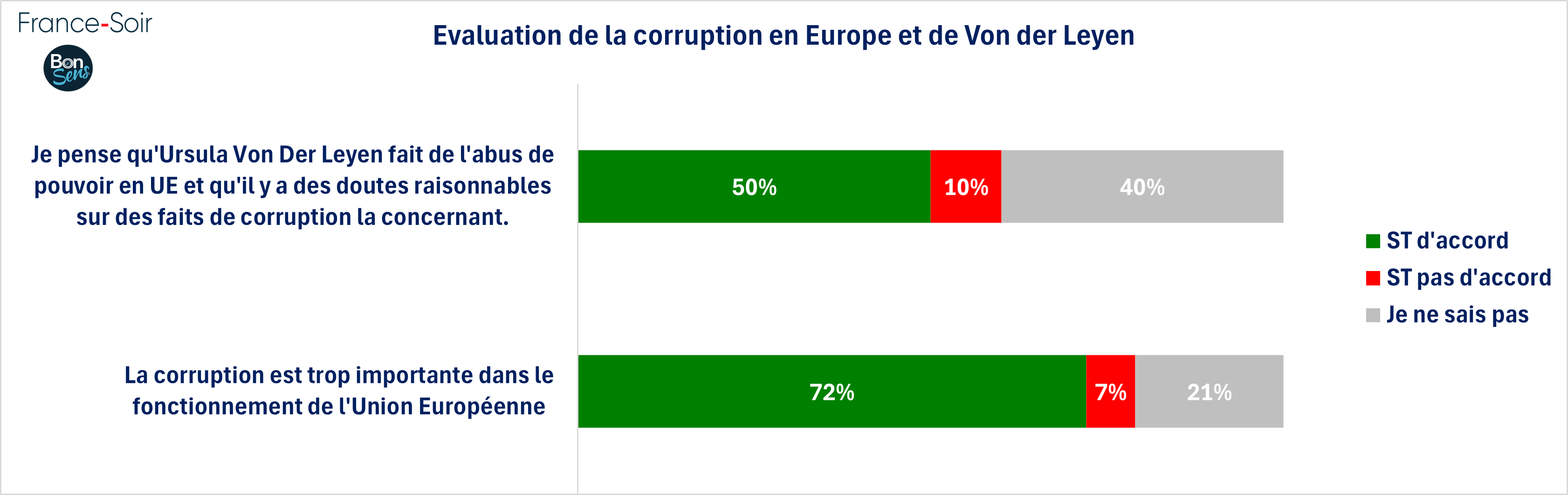 Corruption en Europe et de von der Leyen - janvier 2025