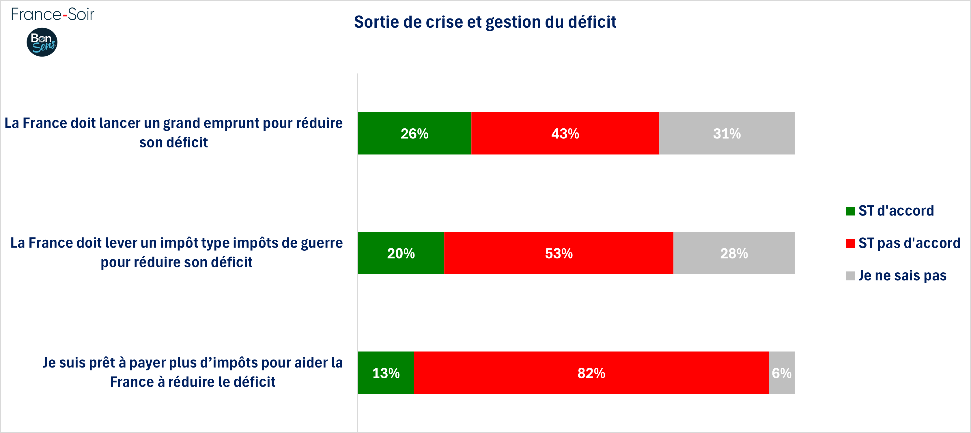 Sortie de crise et gestion du déficit - janvier 2025.