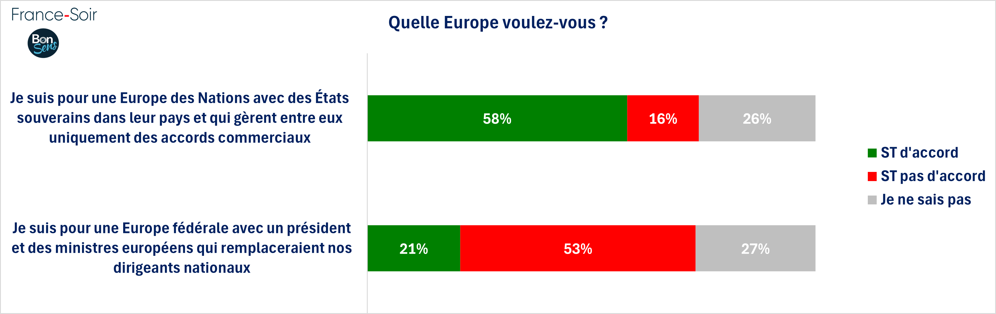 Quelle Europe ? - janvier 2025