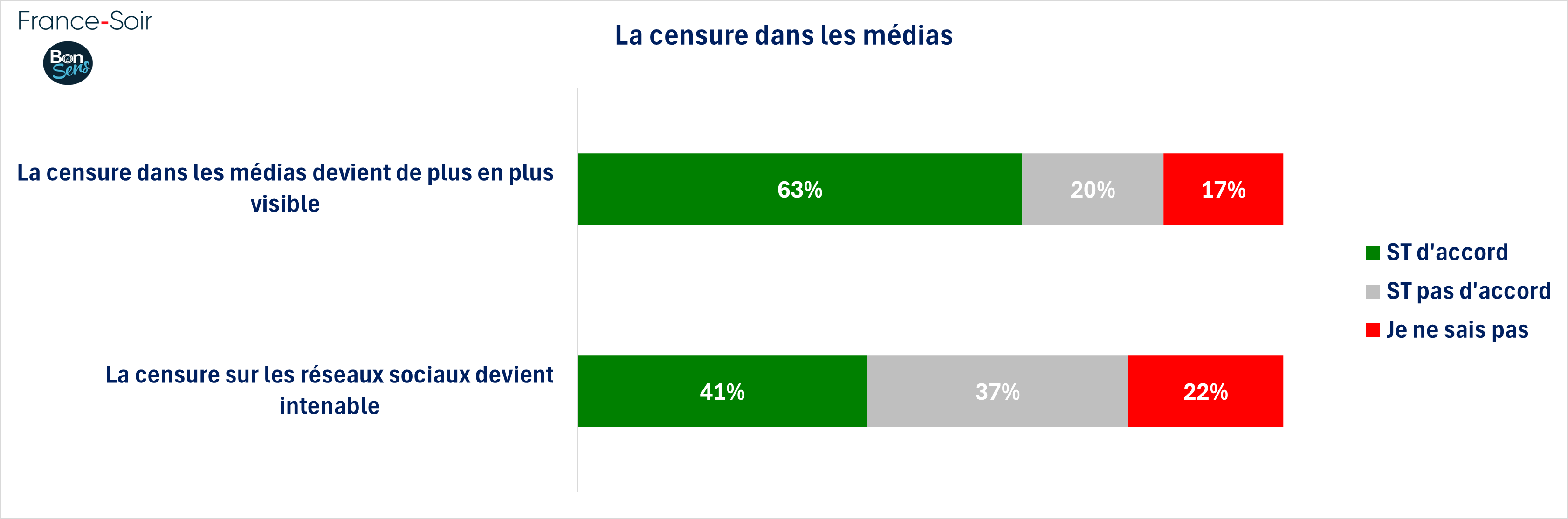 Censure dans les médias - janvier 2025