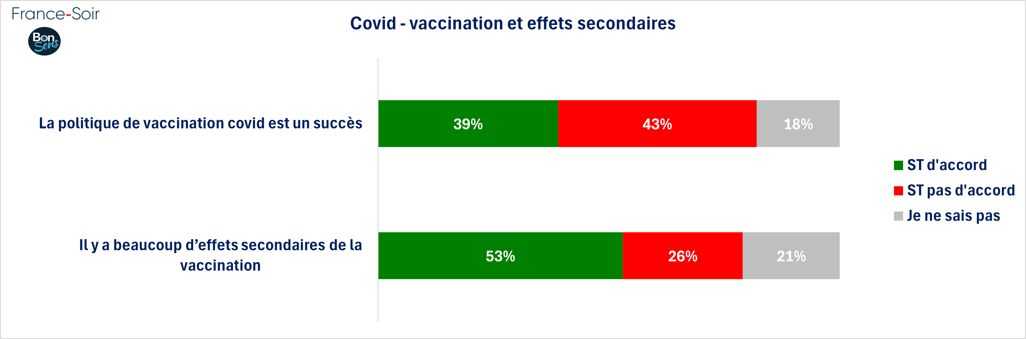 Covid - vaccination et effets secondaires - janvier 2025