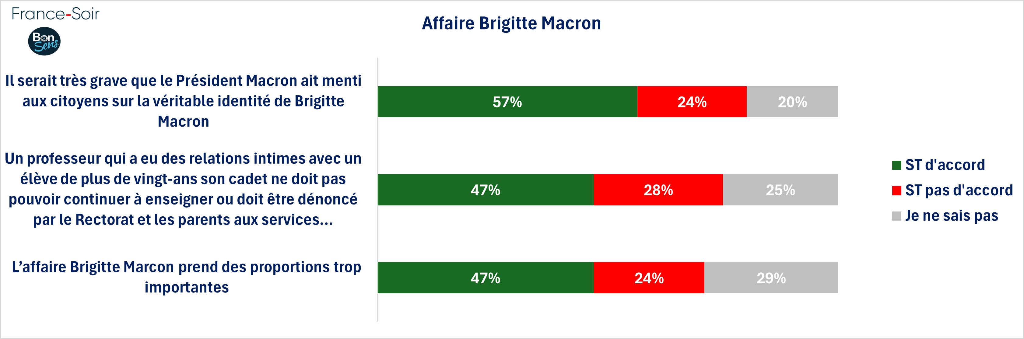 Affaire Brigitte Macron