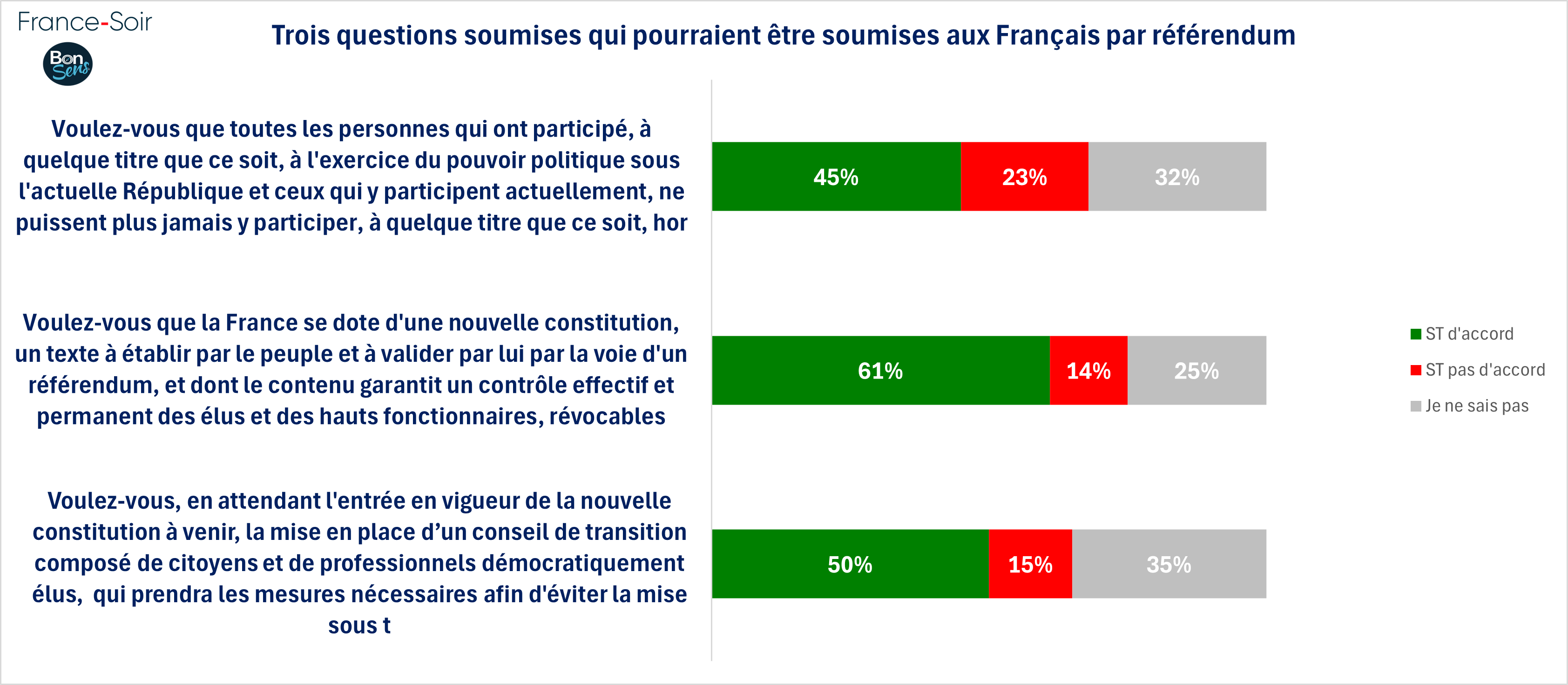 Usage du référendum - janvier 2025