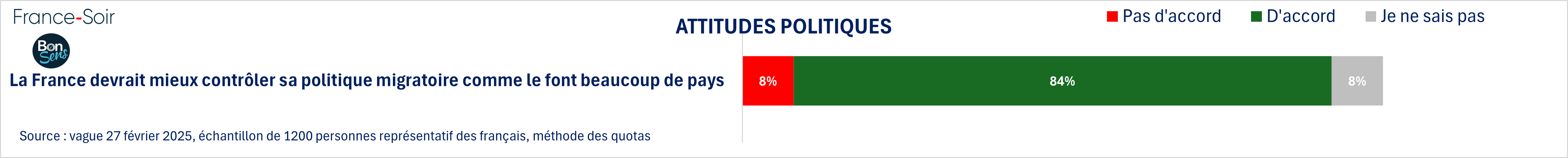 ATTITUDE SUR L'IMMIGRATION