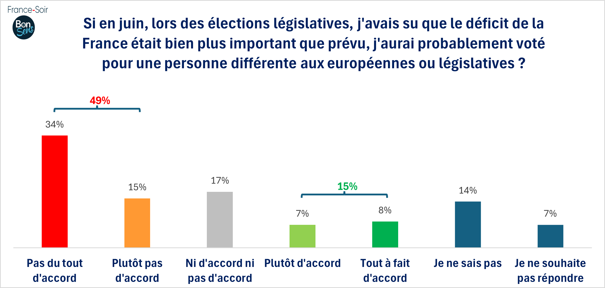 GSFS11 - Modification de leur vote