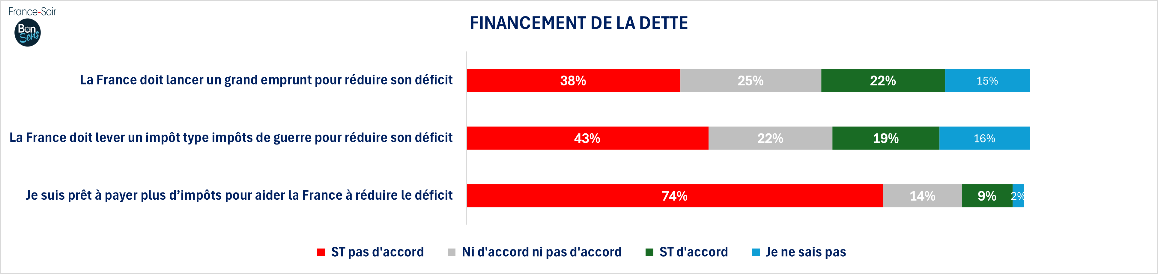 GSFS14 financement de la dette