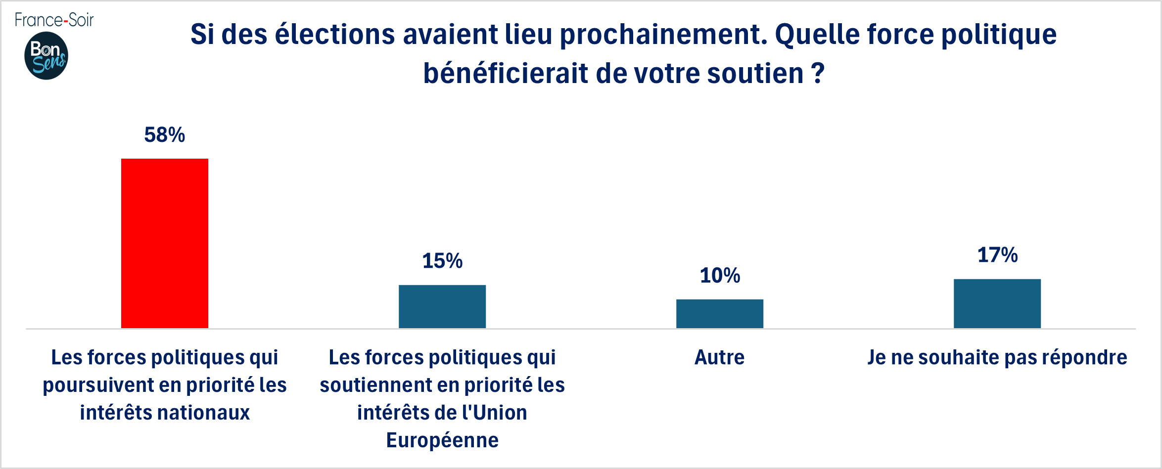 GSFS15 Priorités nationales