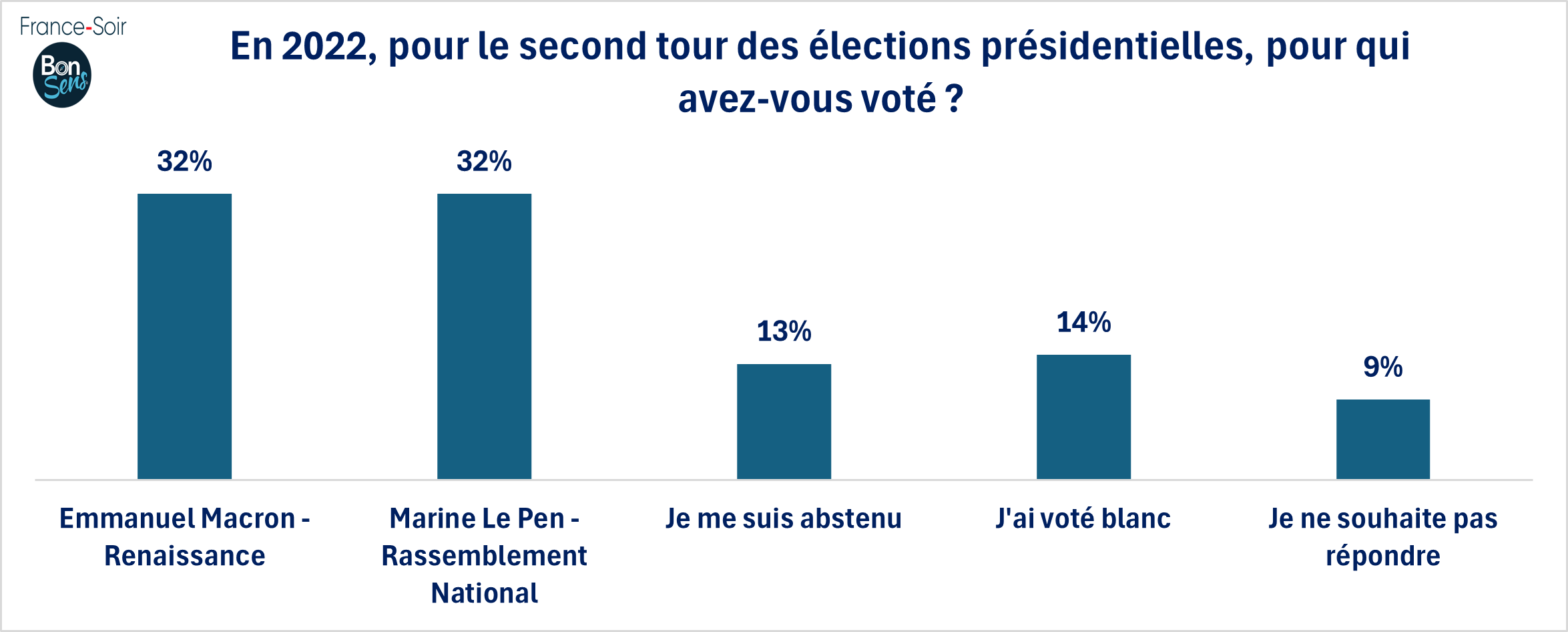 GSFS18 vote en 2022