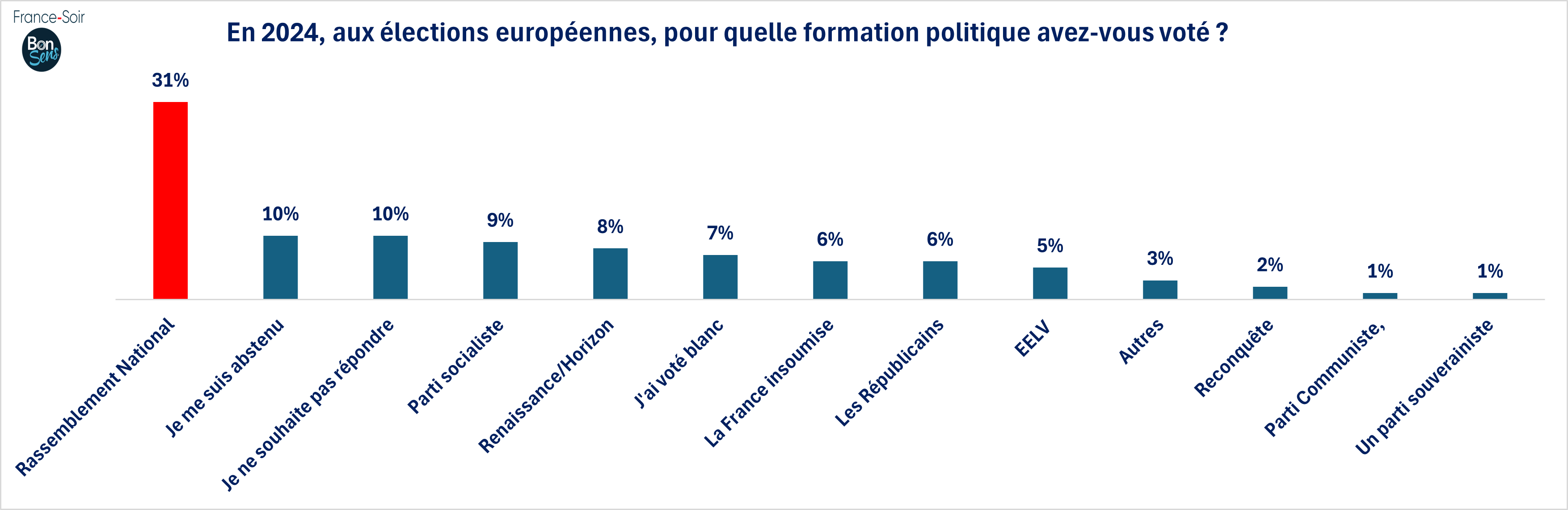 GSFS19 vote aux européennes