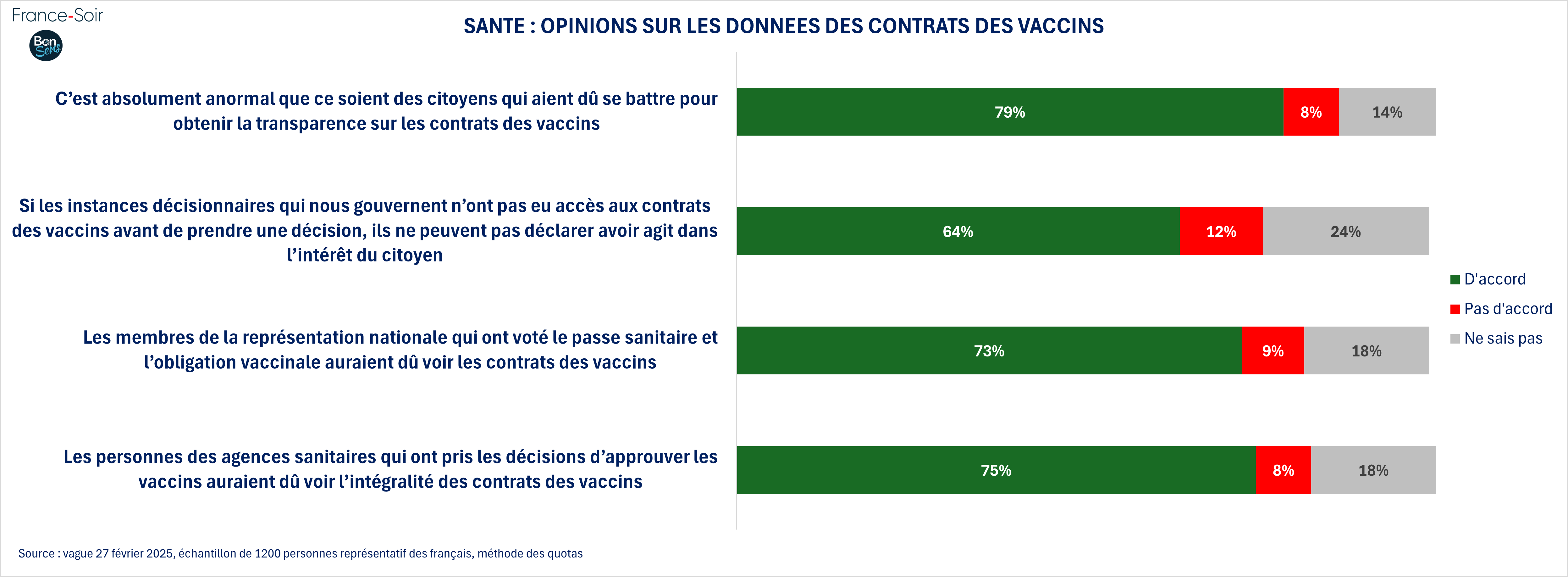 SANTE : contrat des vaccins