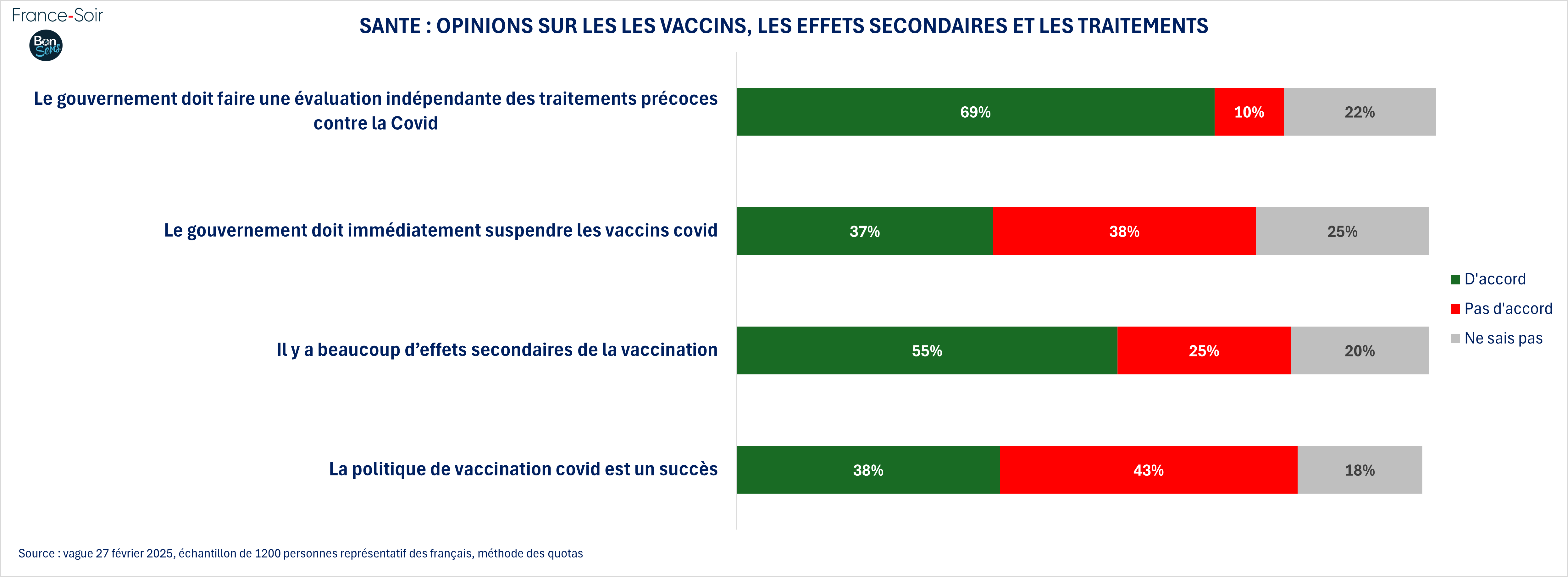 SANTE : opinion sur les vaccins