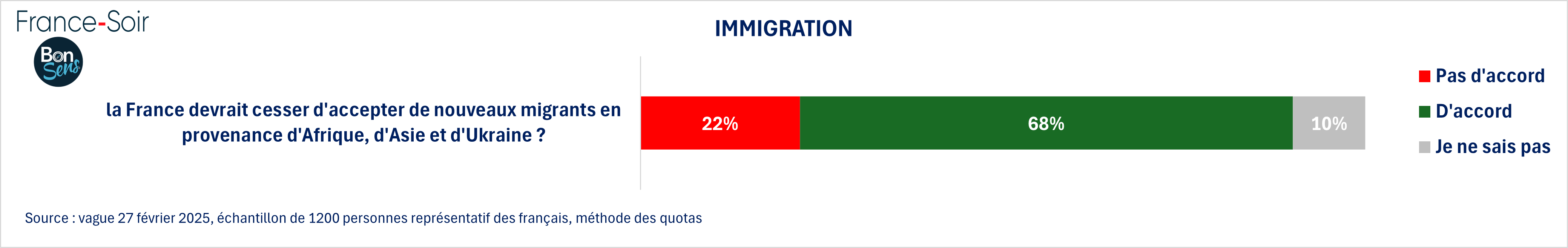 Immigration