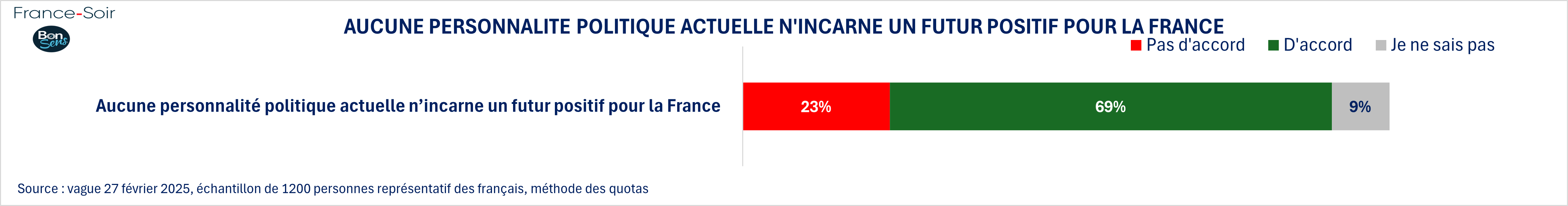 Aucune personnalité