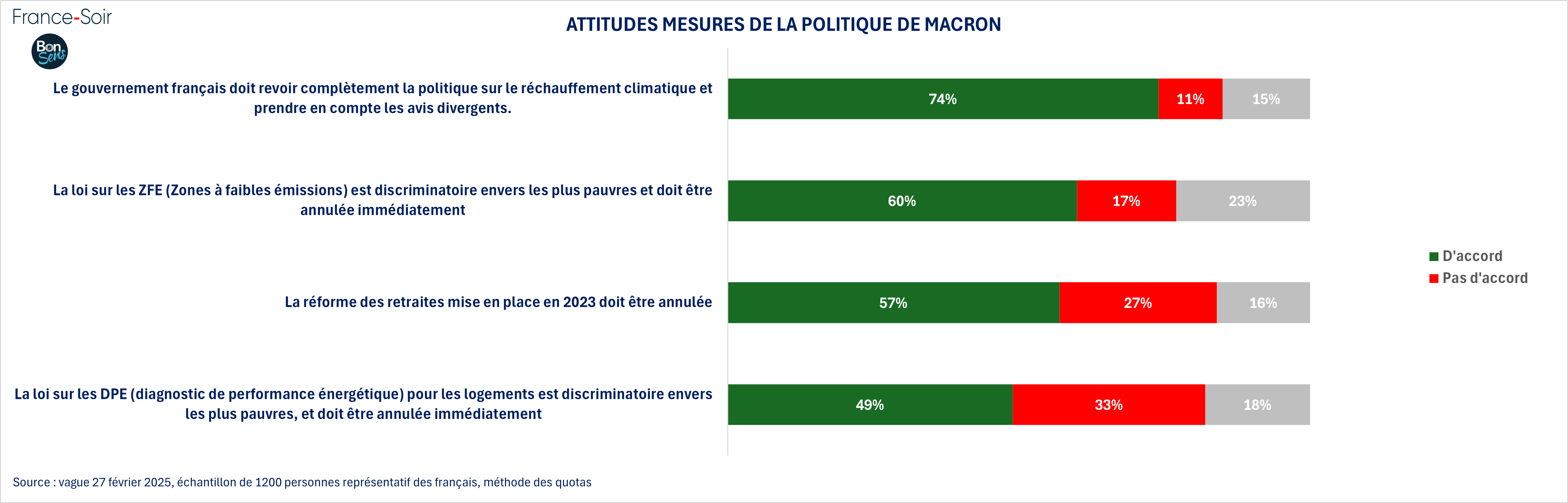 Mesures politiques