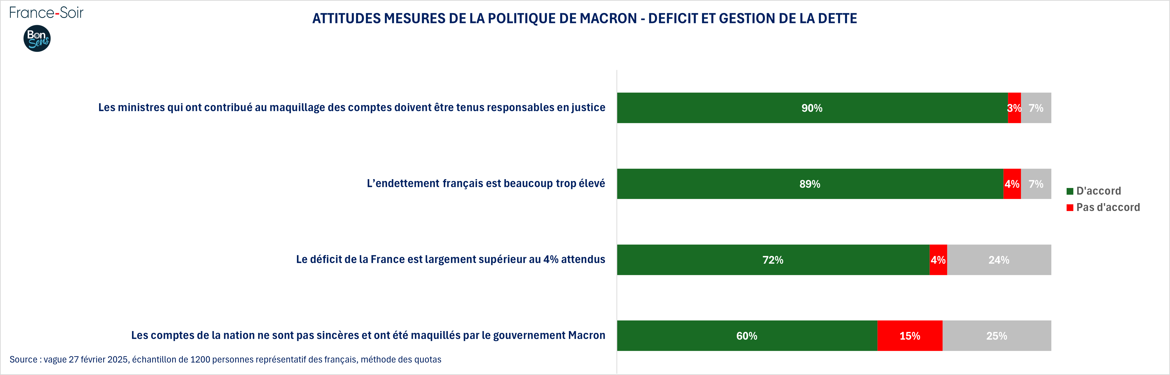 gestion de la dette