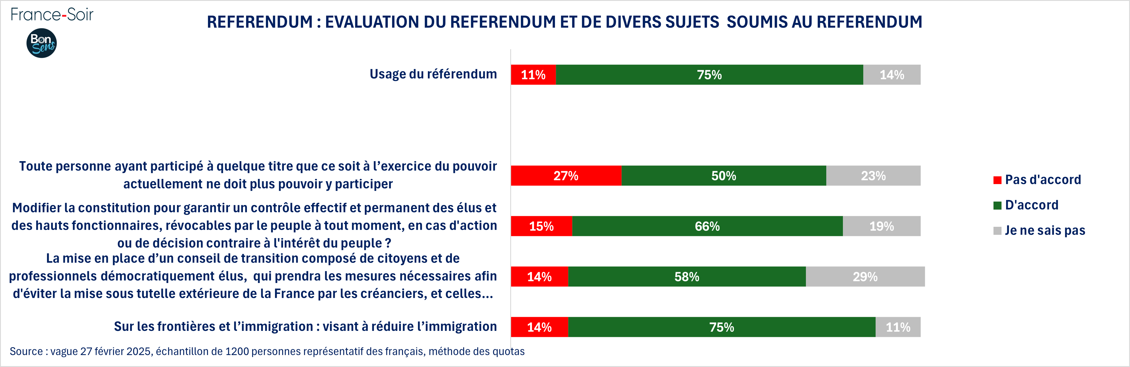 REFERENDUM