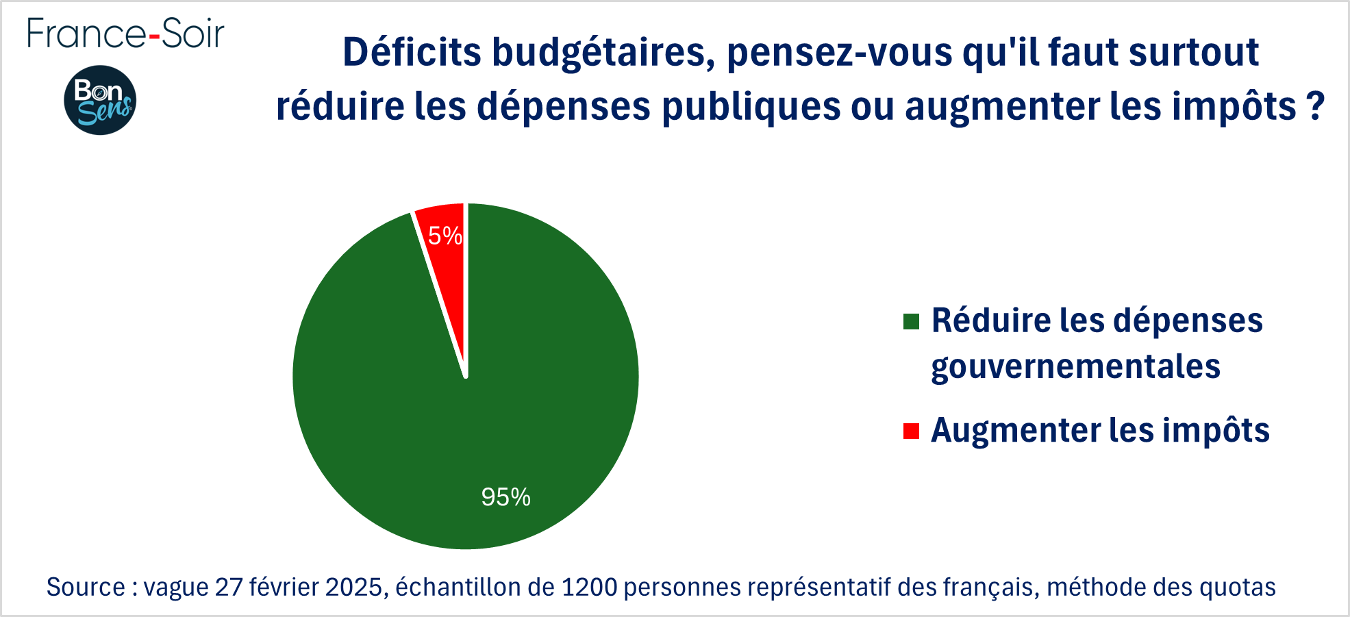 reduction des déficit