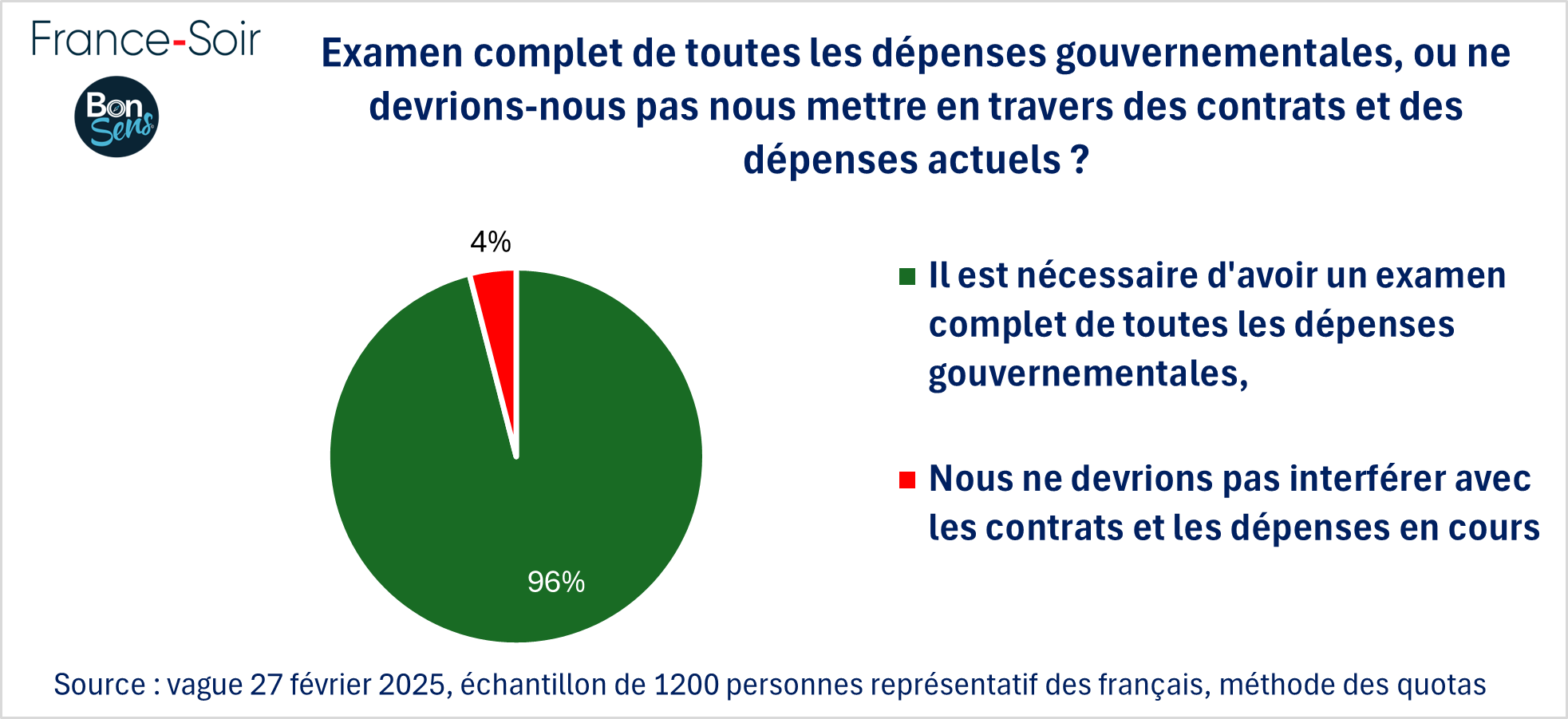 Evaluation des dépenses