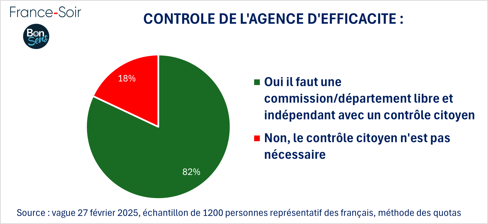 Controle de CLEBS