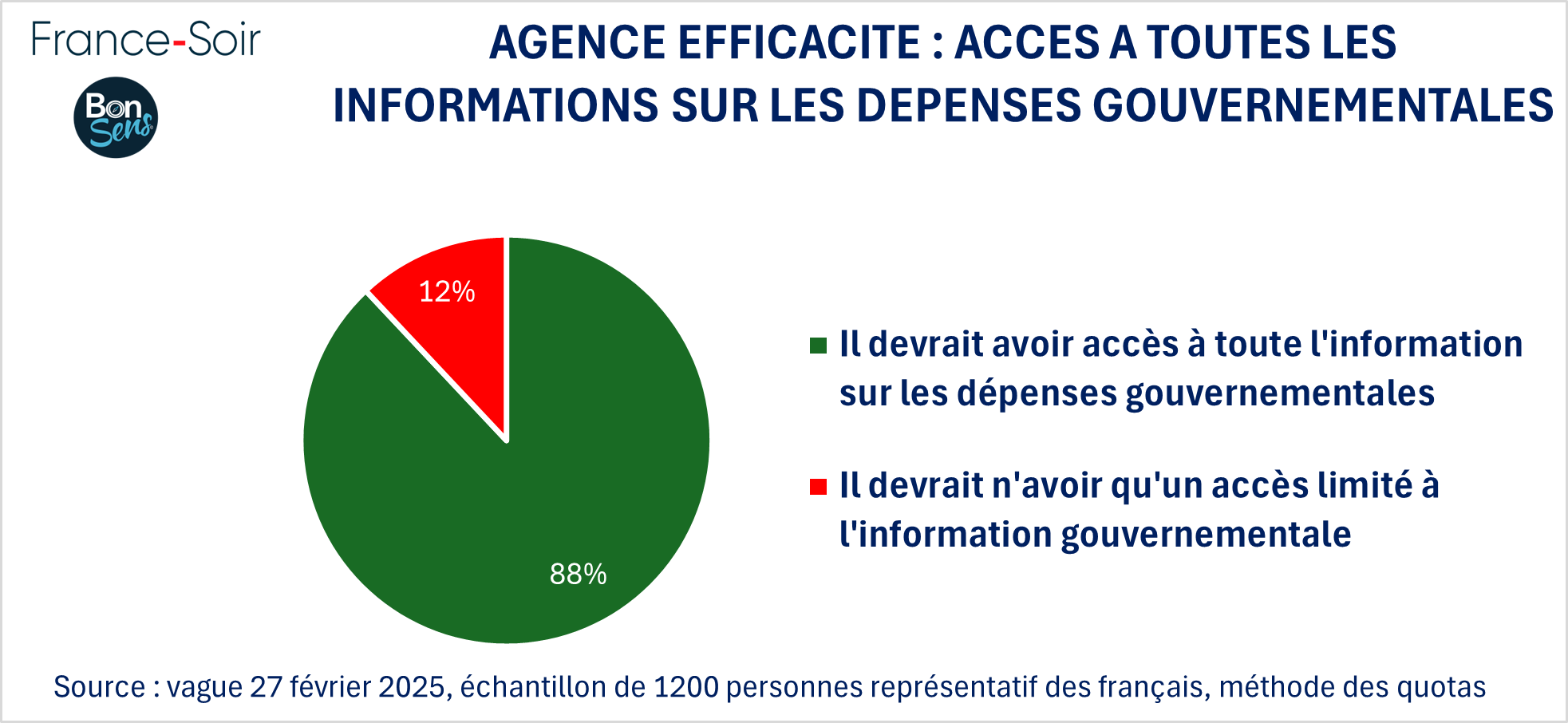 Accès à toutes les informations