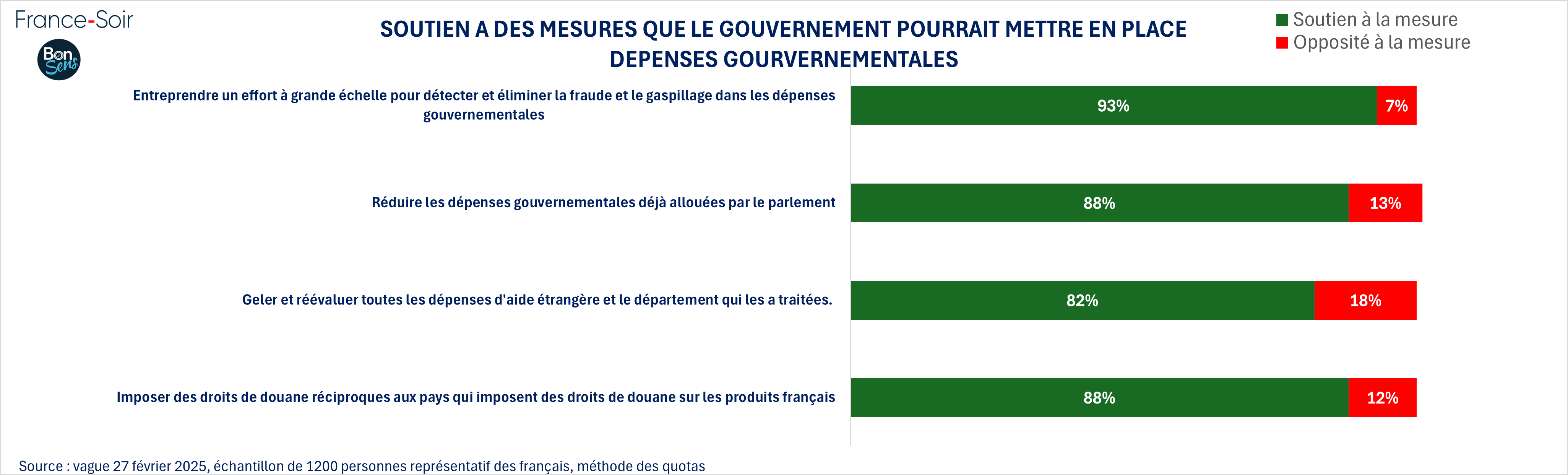 reduction des dépenses