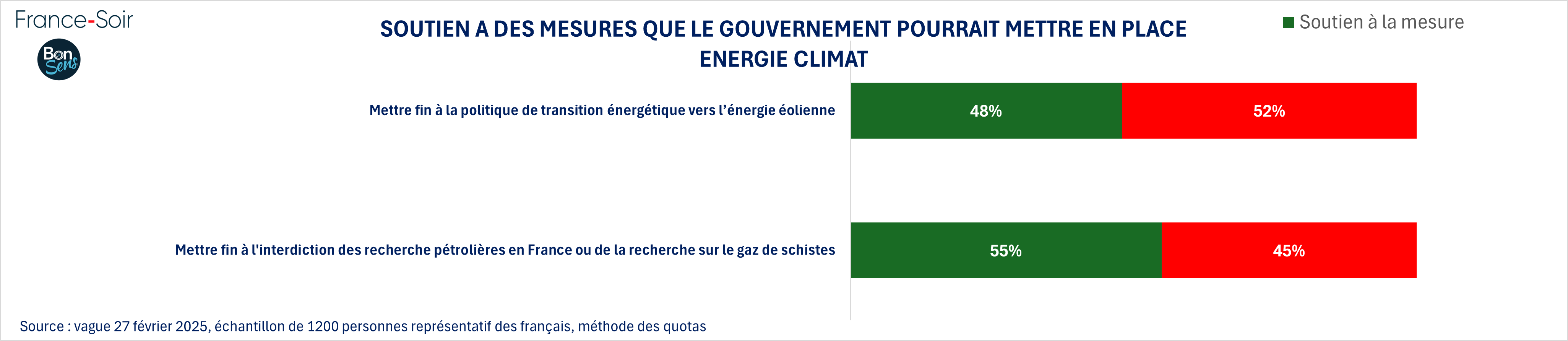 Transition énergétique