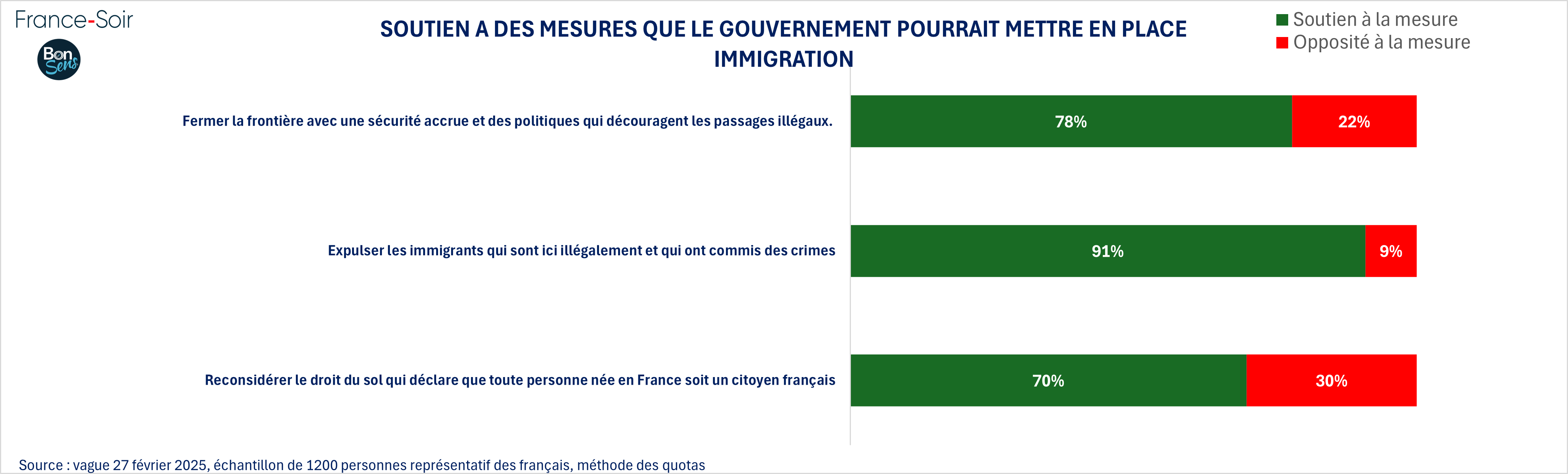 protection des frontières