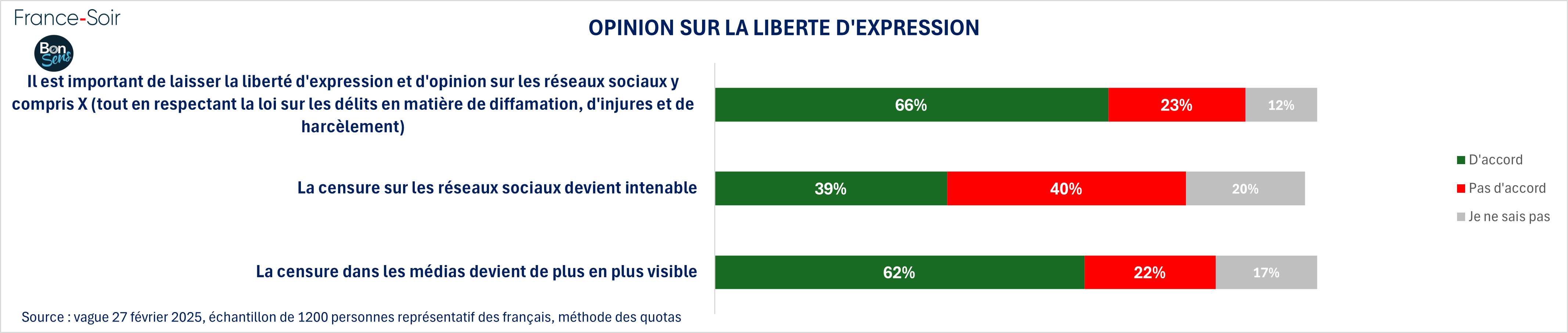 LIBERTE D'EXPRESSION