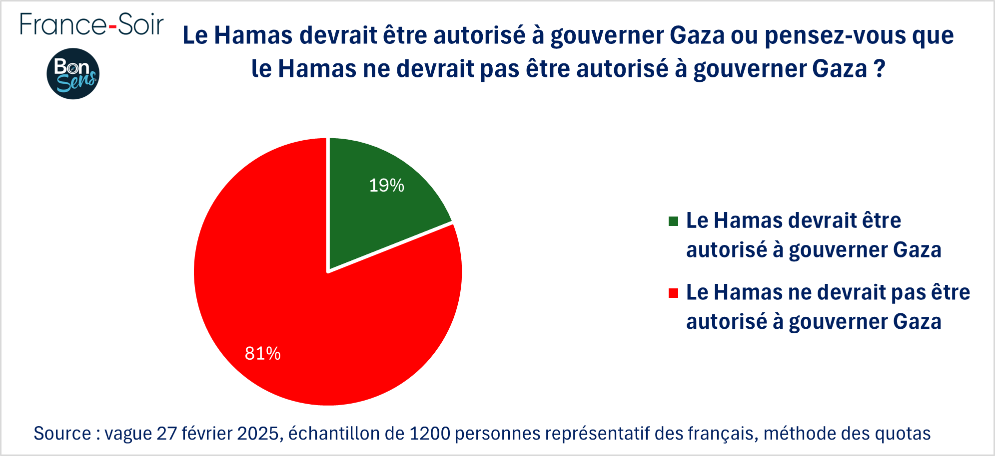 Gouverner Gaza