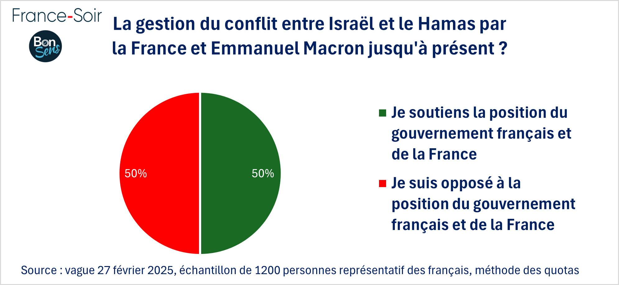 Politique française Israel Hamas