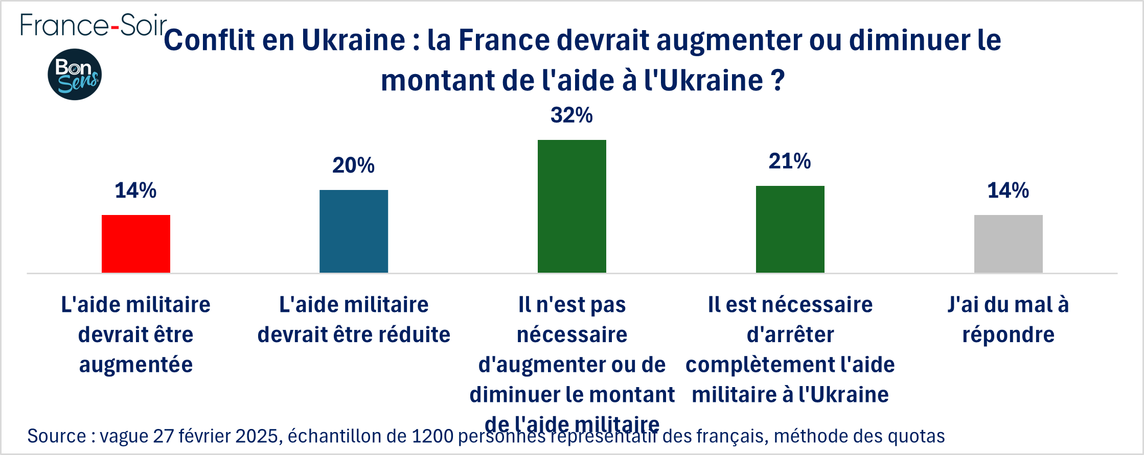 Aide française à l'Ukraine