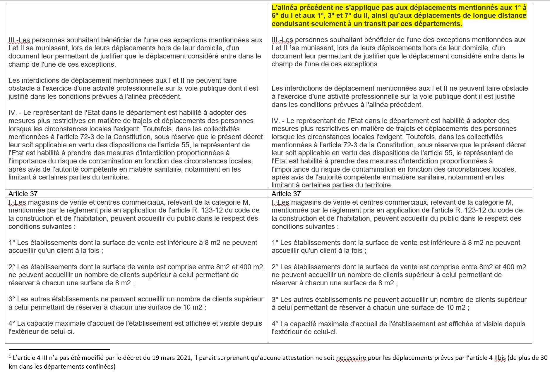 Modifications Du Décret 2020-1310 Du 29 Octobre 2020 Par Le Décret 2021 ...