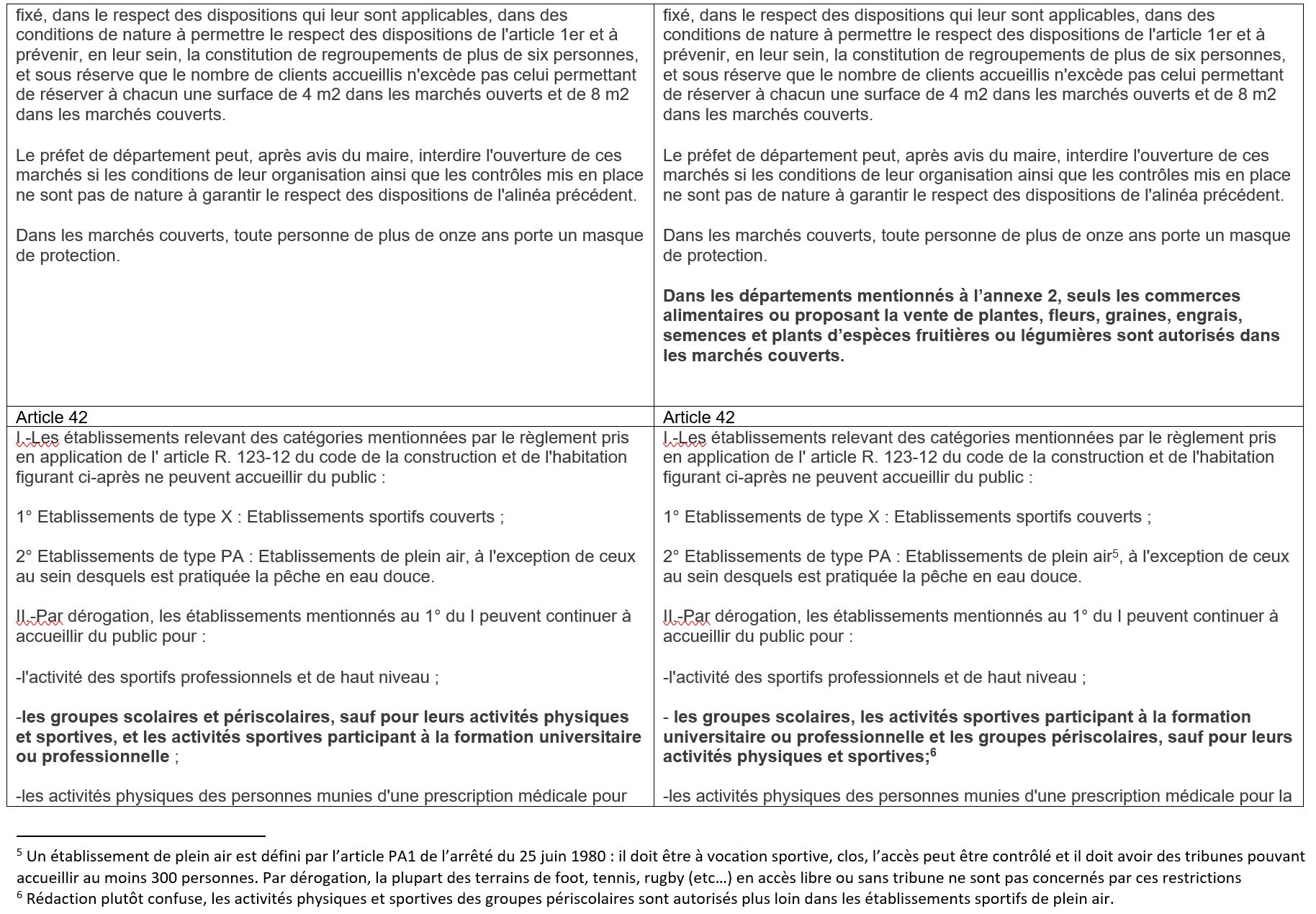 Modifications Du Décret 2020-1310 Du 29 Octobre 2020 Par Le Décret 2021 ...