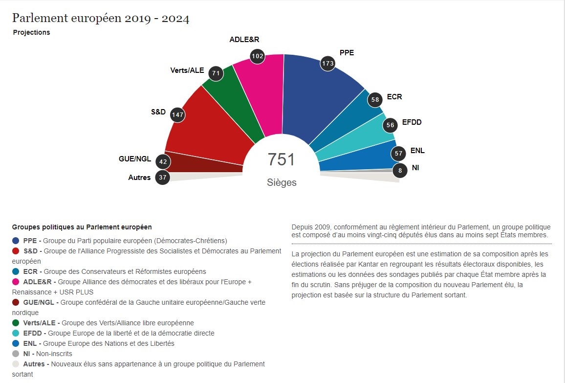 Résultats Des élections Européennes En France (définitifs) | FranceSoir