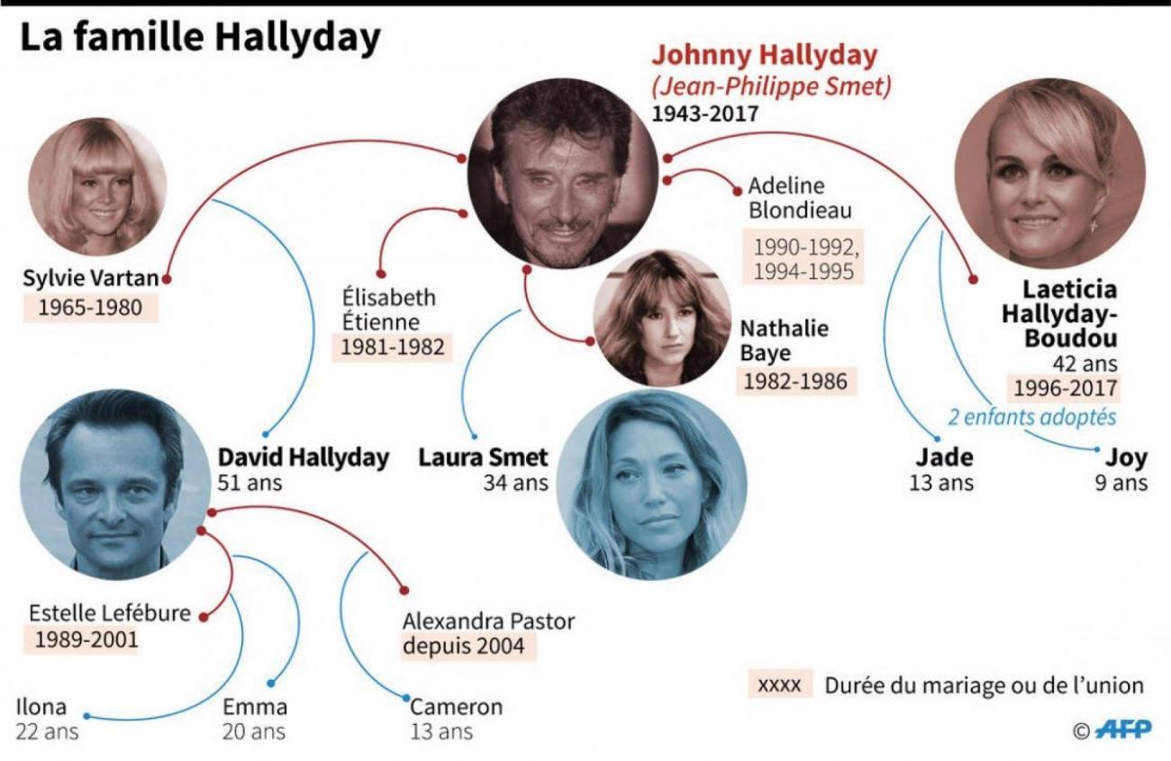 ✓ David HALLYDAY