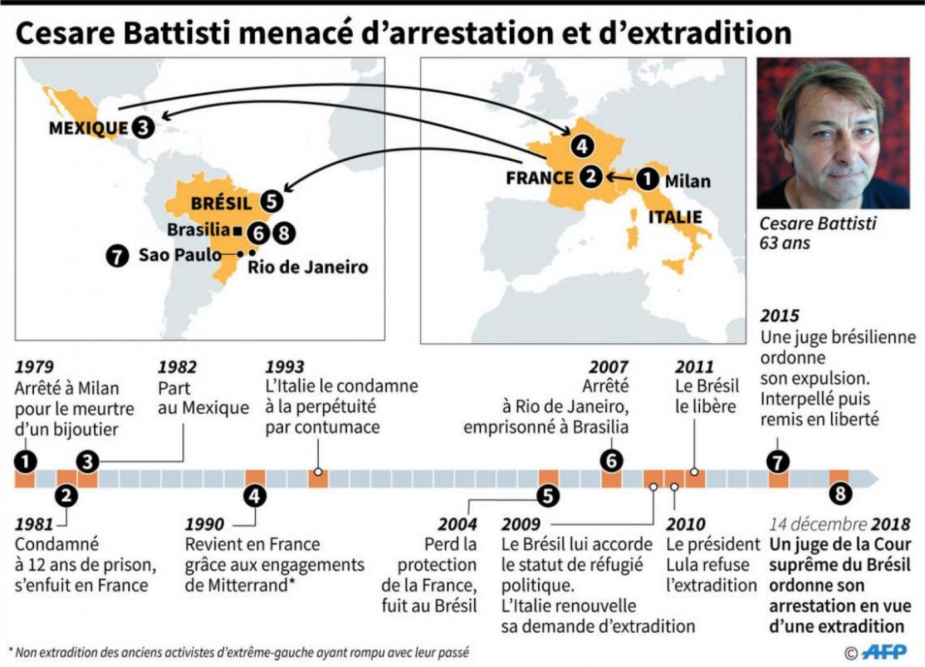 Battisti Menacé Darrestation Au Brésil Et Dextradition Vers Litalie