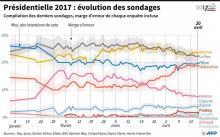 sondage radio londres resultat