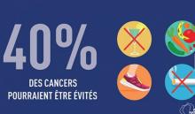 40% des cancers pourraient être évités.