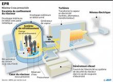 Fiche de présentation de l'EPR
